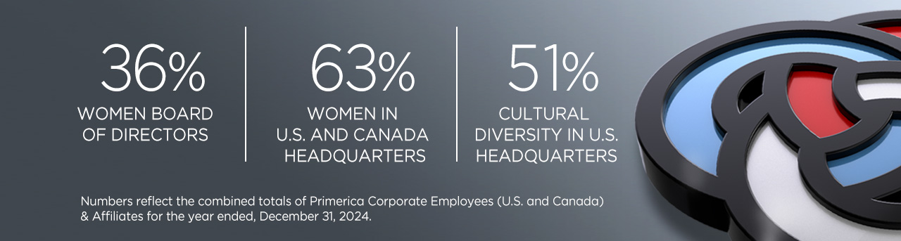 Primerica Diversity Home Office Status
